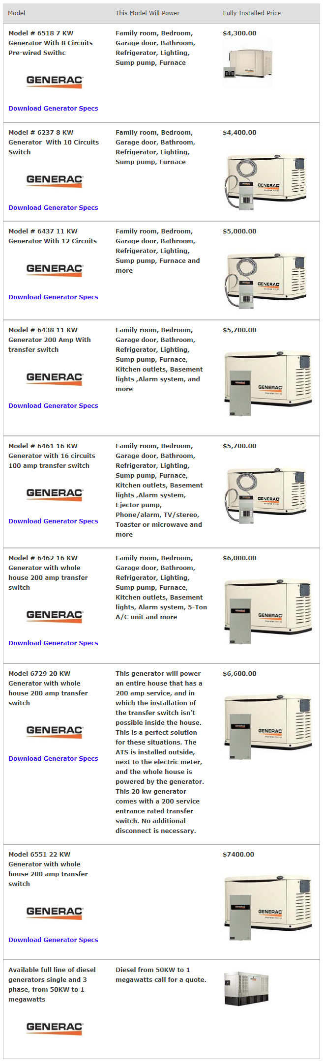 List of Generac standby generators with prices